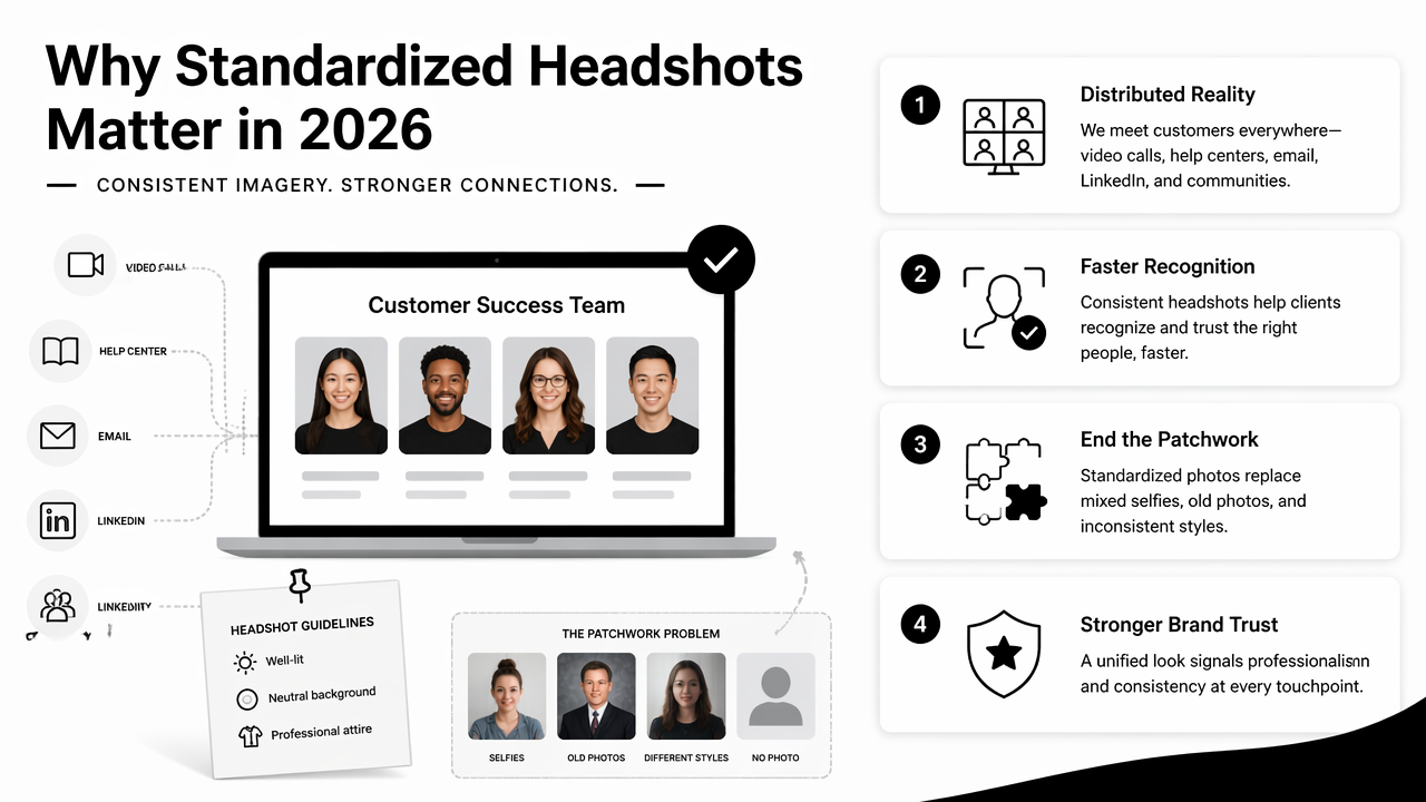 Illustration for What should customer success teams standardize in 2026?