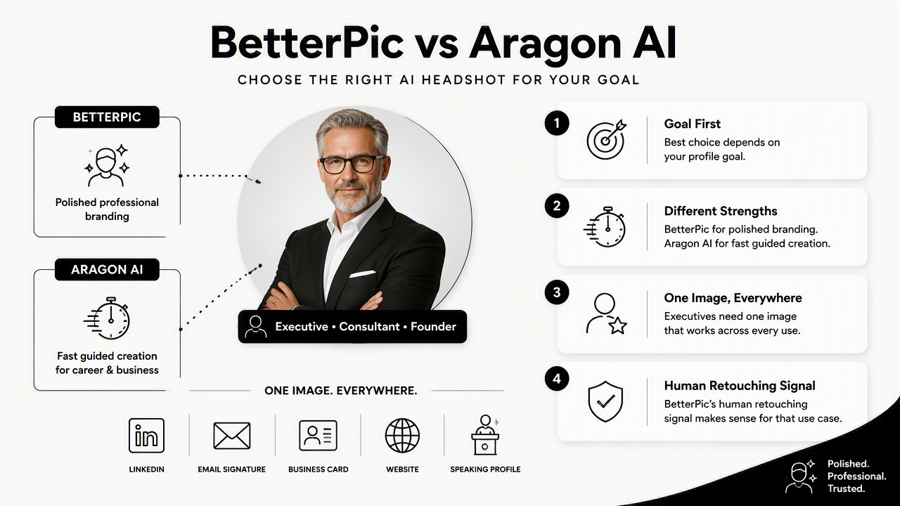 Illustration for Choose this if: best-fit buyers by use case