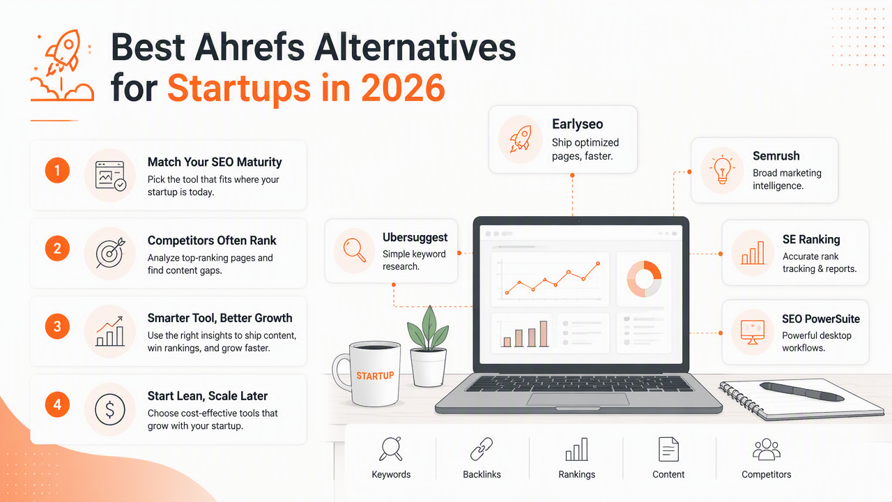 Illustration for Best Ahrefs alternatives for startups in 2026