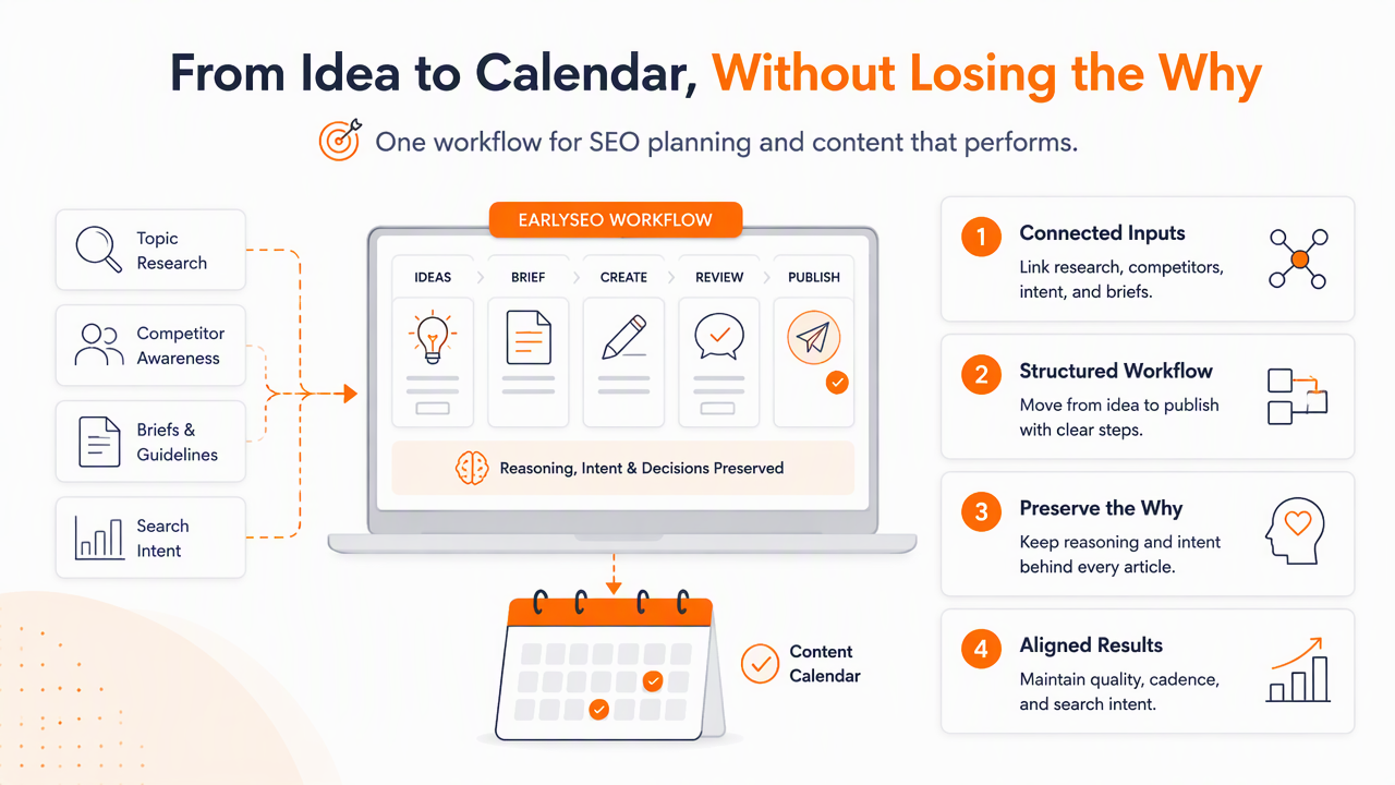 Illustration for How does Earlyseo handle the planning workflow?