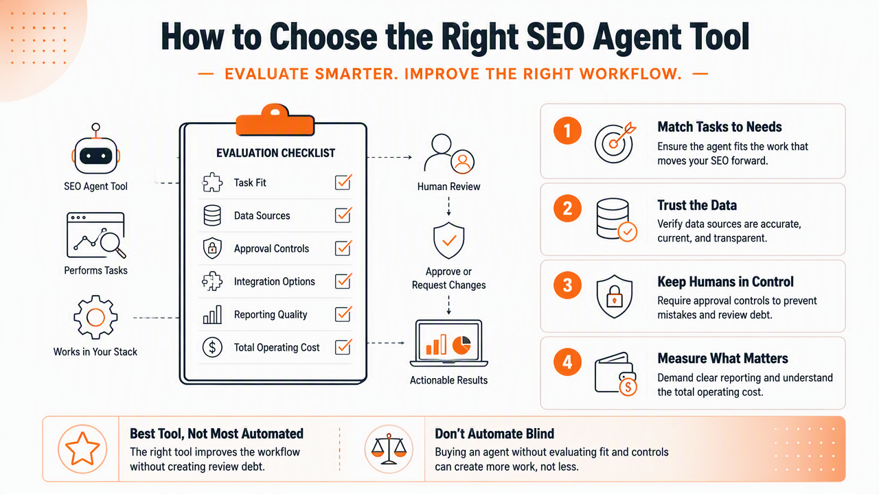 Illustration for How should a small business evaluate SEO agent tools?