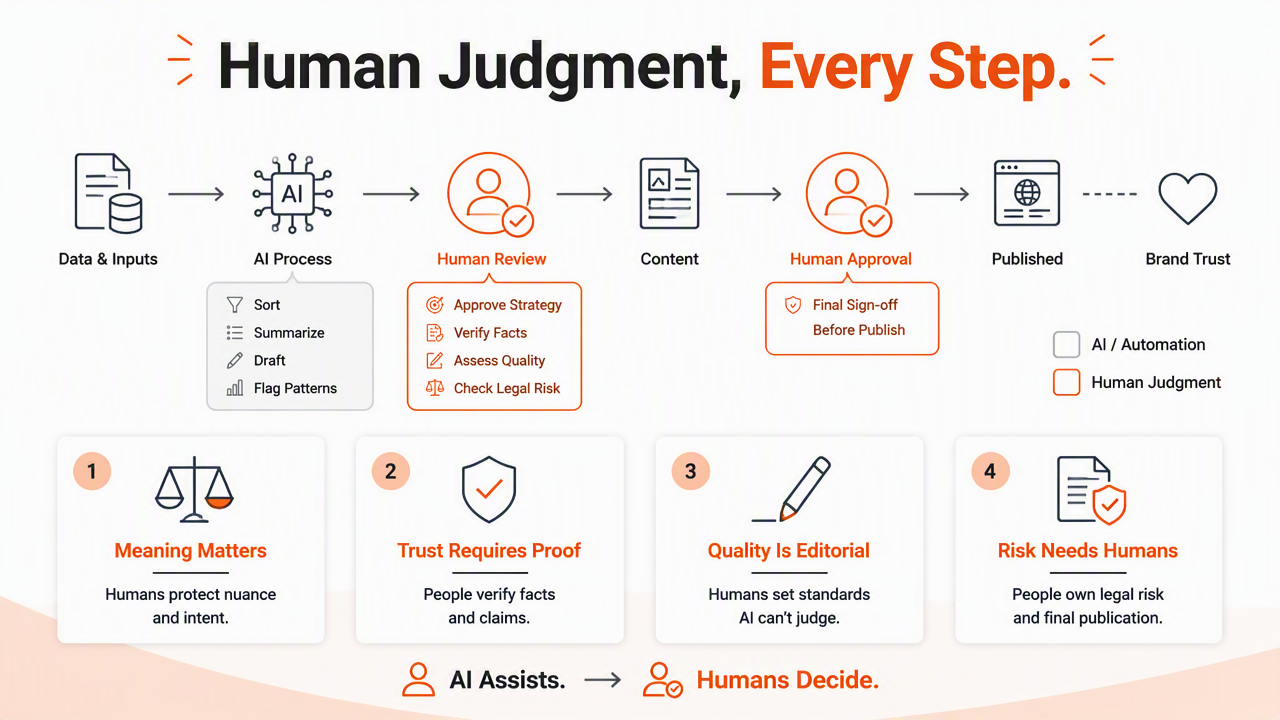 Illustration for Where human judgment belongs