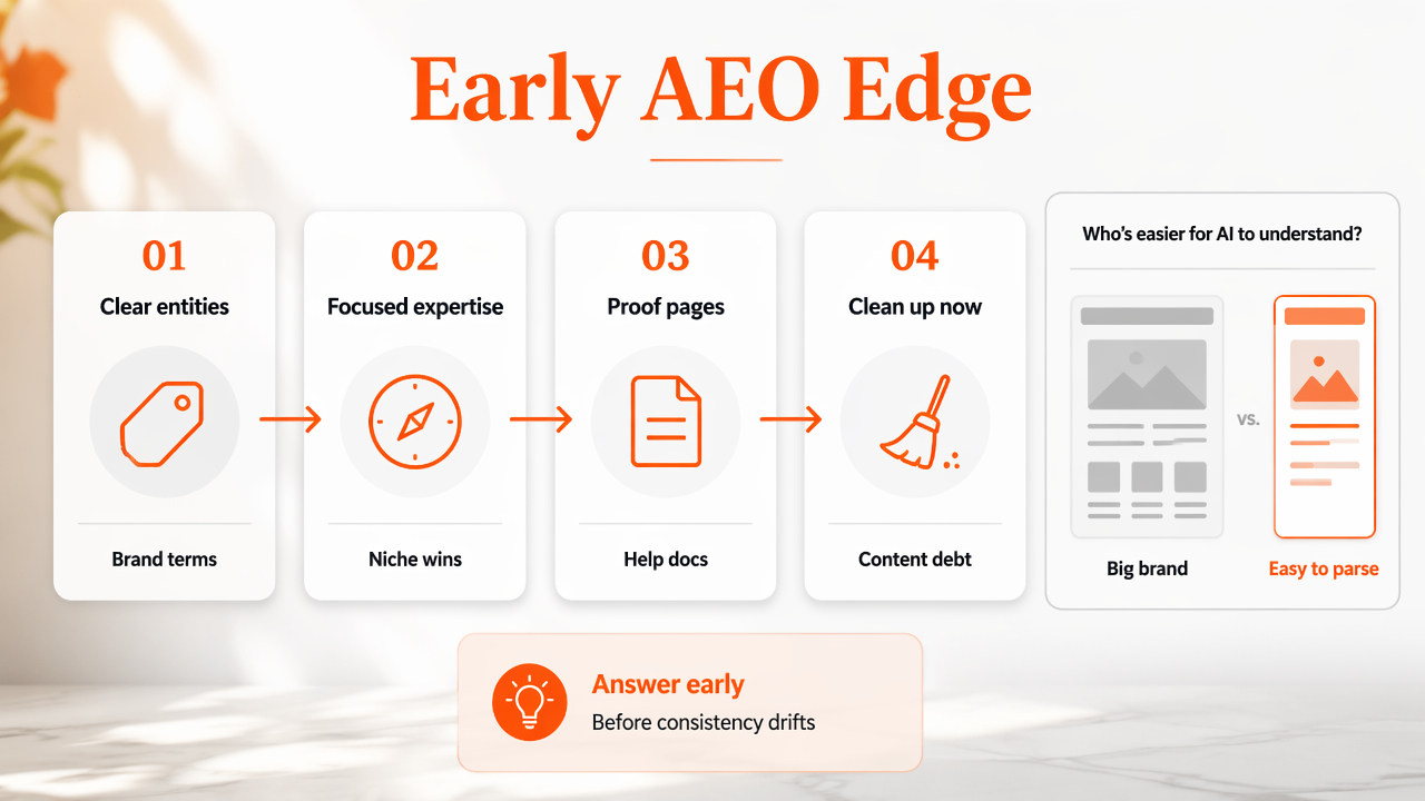 Infographic showing why startups should build answer engine optimization early.