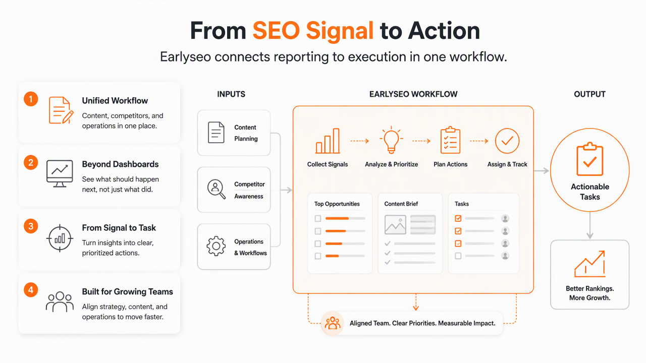 Illustration for How Earlyseo turns reports into action