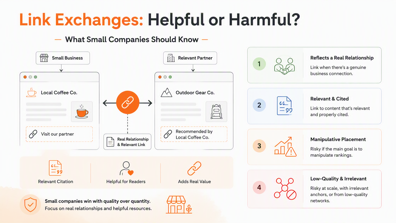 Illustration for When can exchanges help, and when do they create risk?