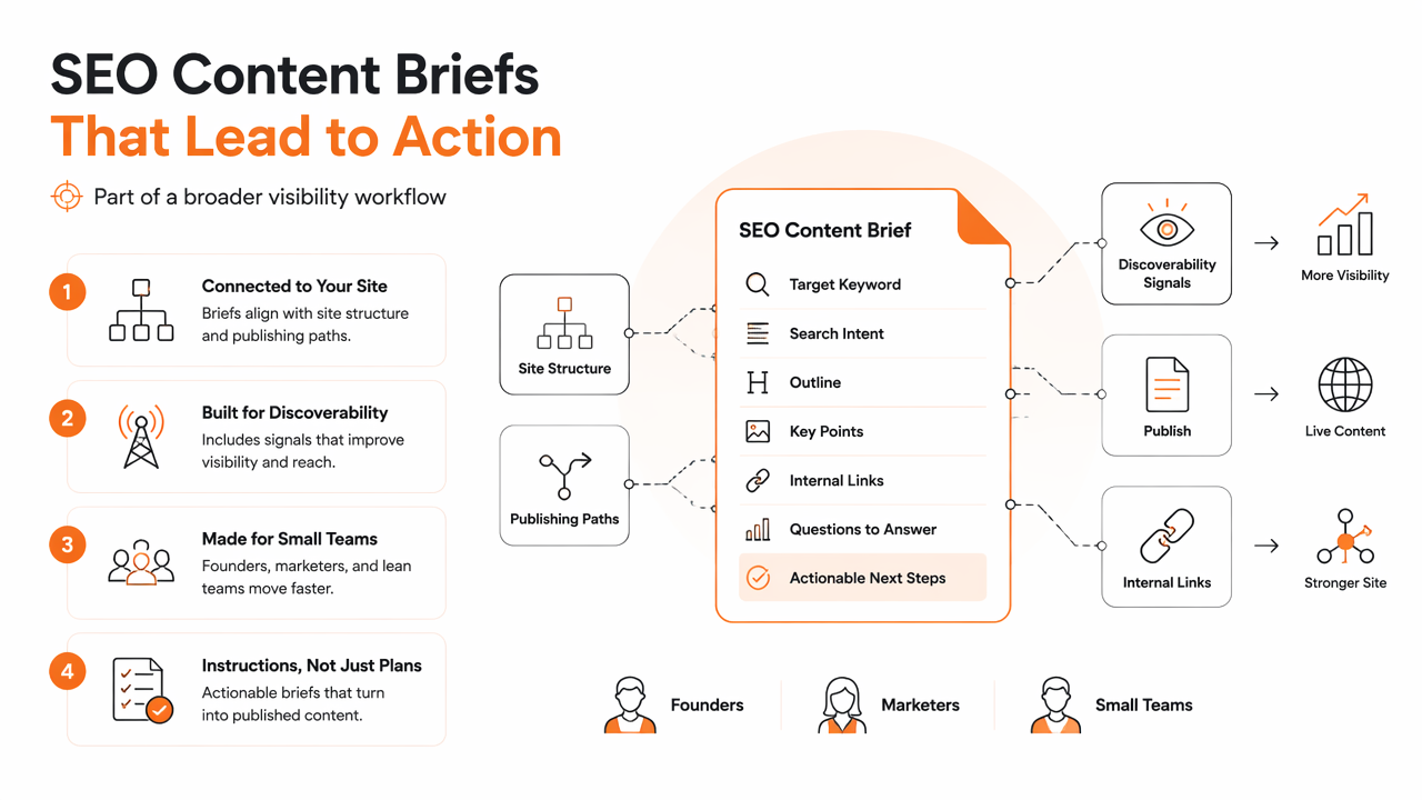 Illustration for How Earlyseo handles SEO content briefs