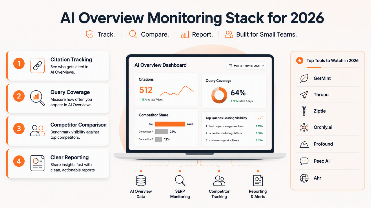 Illustration for Best AI Overview monitoring tools in 2026