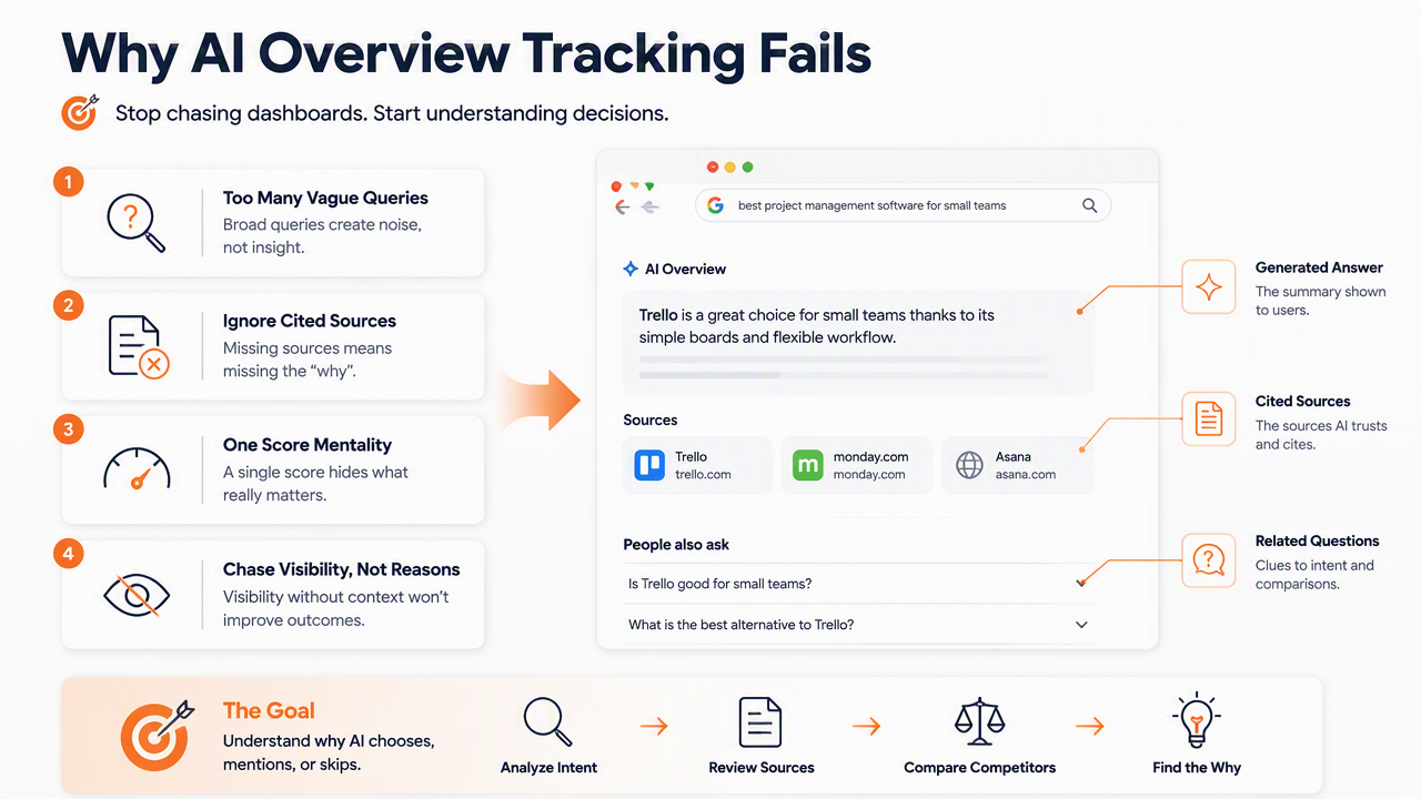 Illustration for What mistakes weaken AI Overview tracking?