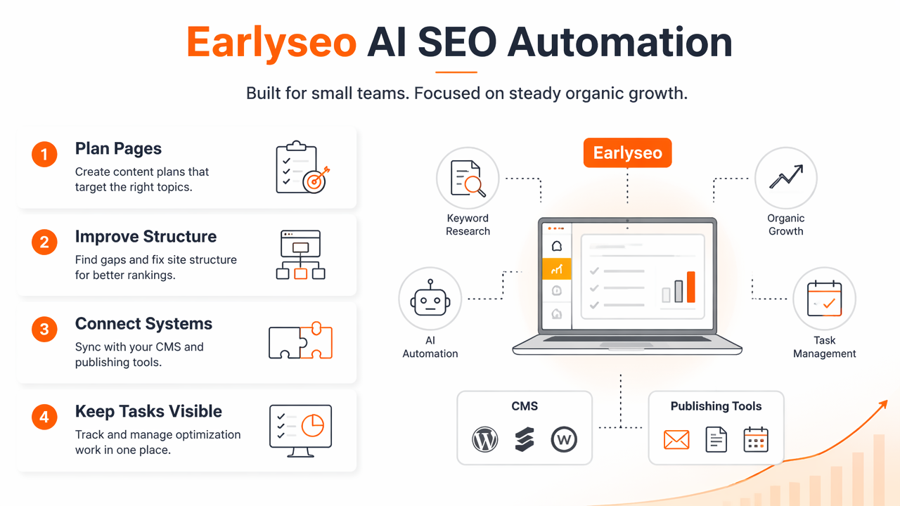Illustration for How does Earlyseo handle AI SEO automation?