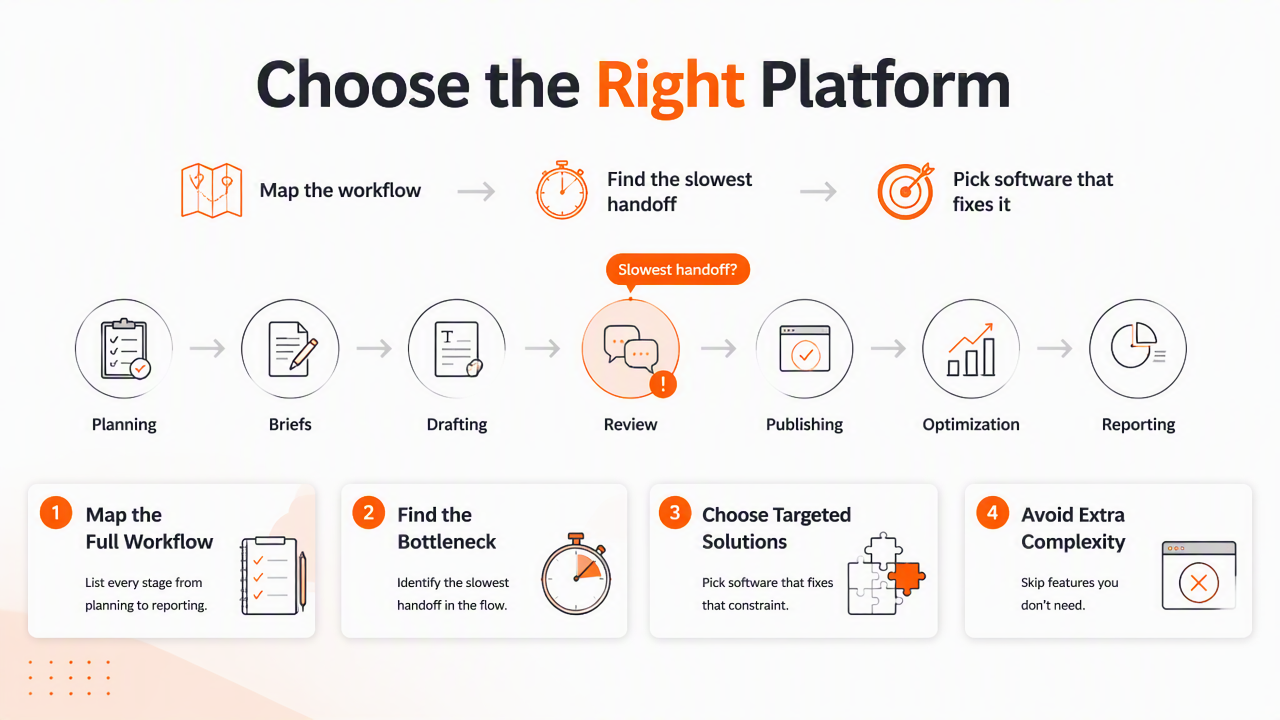 Illustration for How to choose the right platform without overbuying