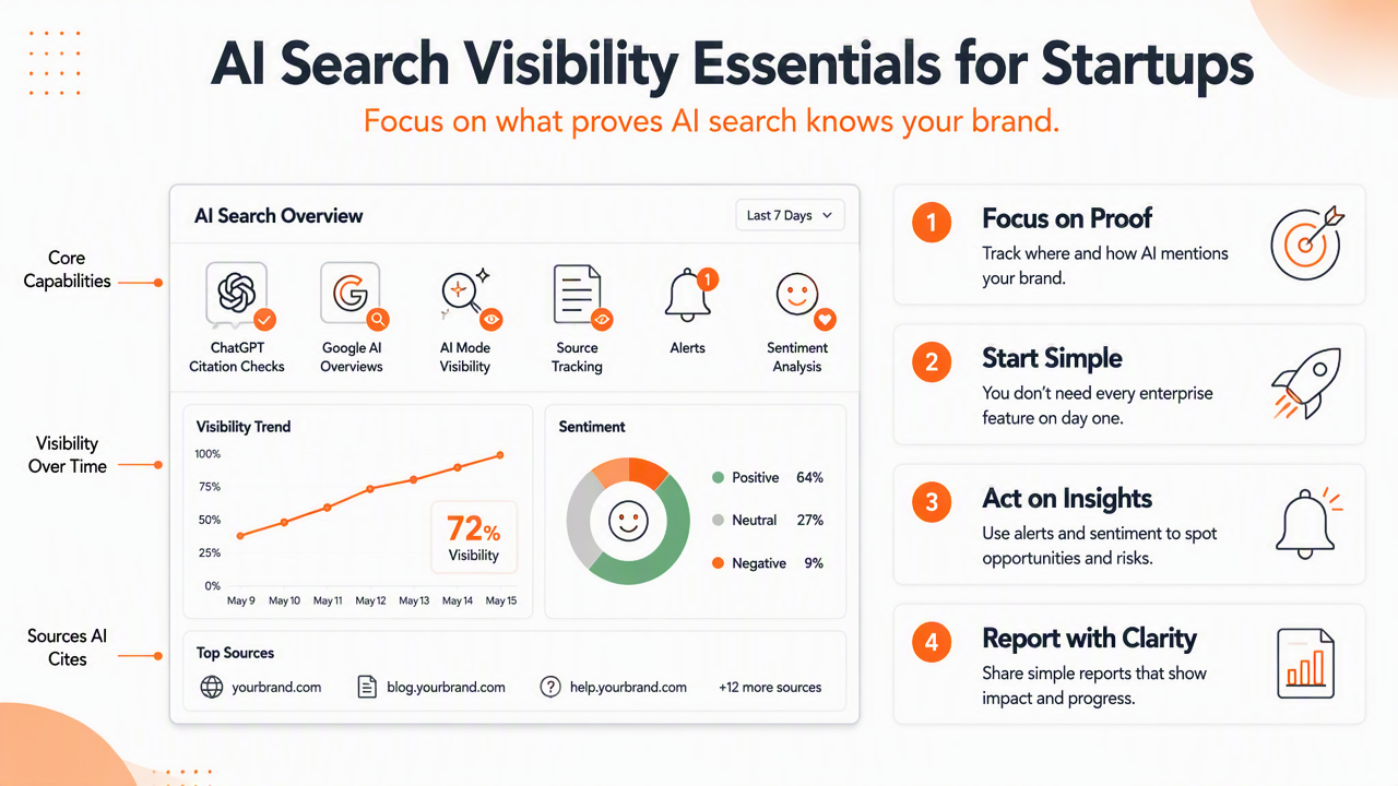 Illustration for Which features matter most for startups?