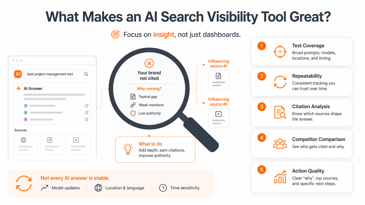 Illustration for How to evaluate AI search visibility tools in 2026