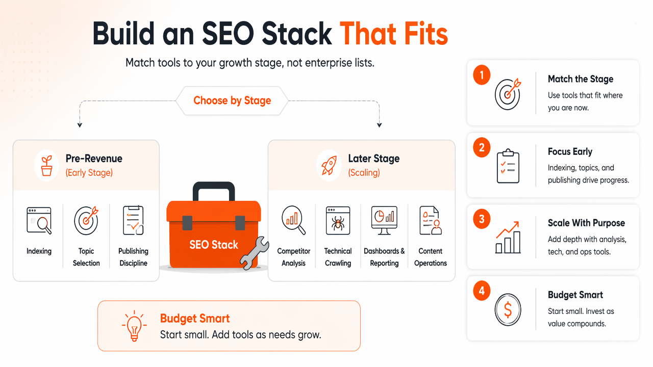 Illustration for How should startups choose an SEO stack on a small budget?