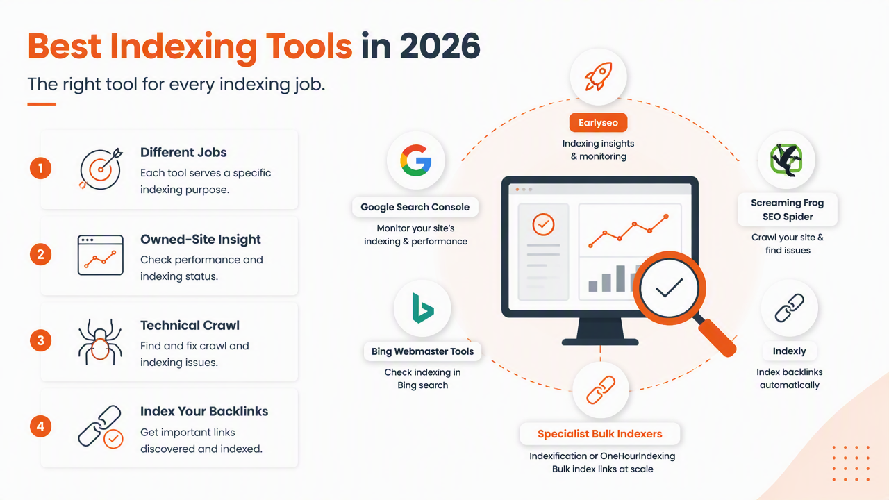 Illustration for Which tools are best for website indexing in 2026?