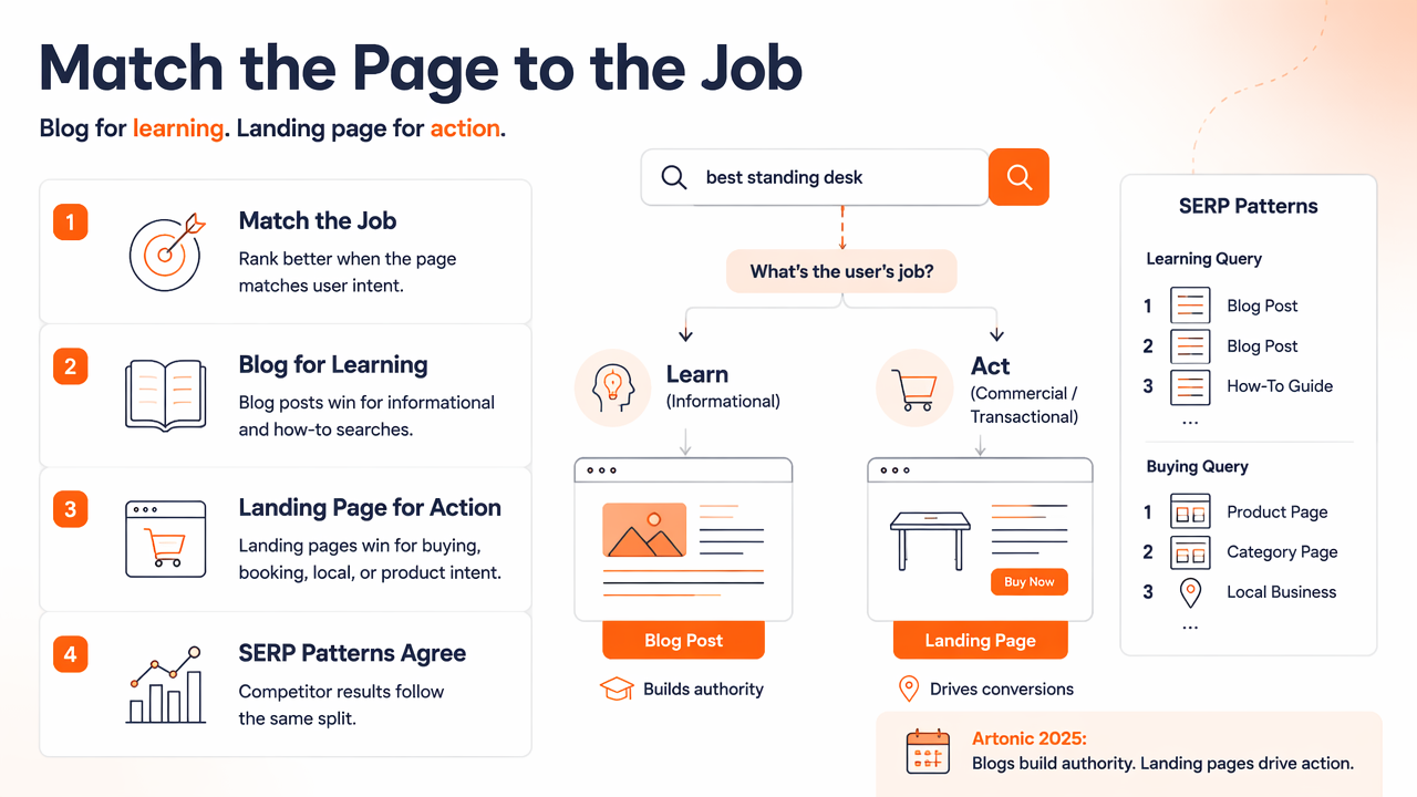 Illustration for Which page type ranks better for different search intents?