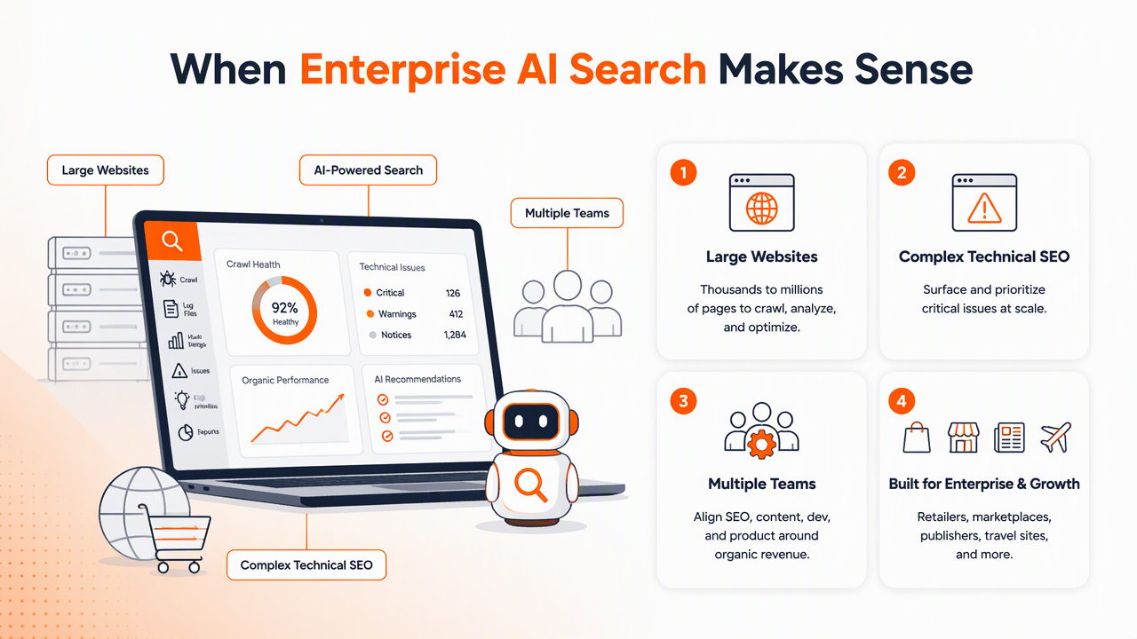 Illustration for Who should consider an enterprise AI search platform?