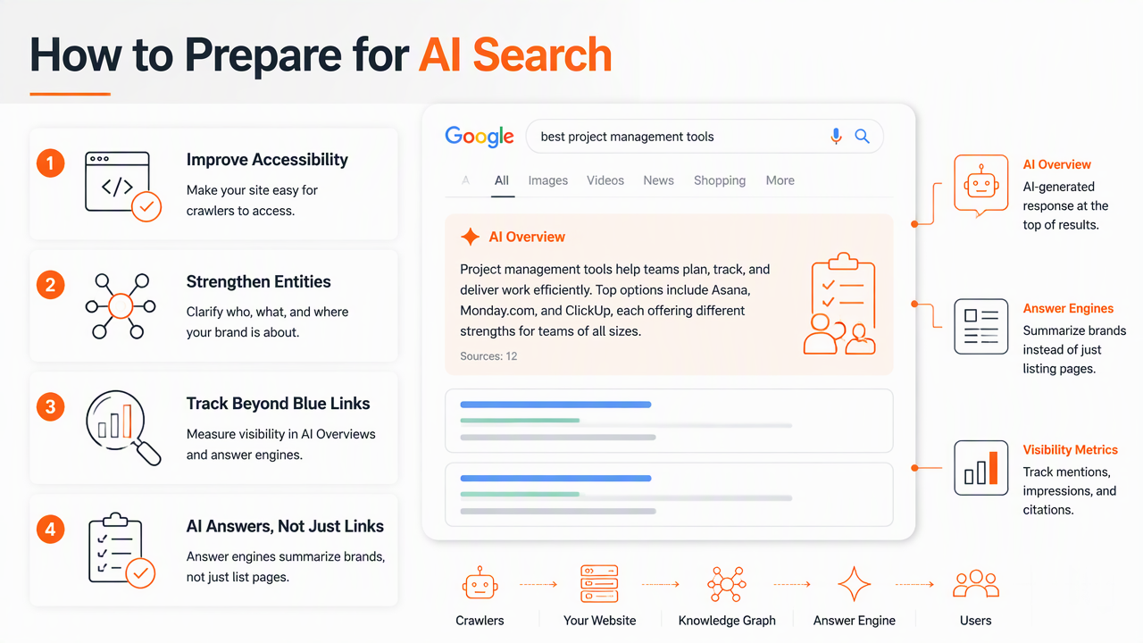 Illustration for How should teams prepare for AI search in 2026?