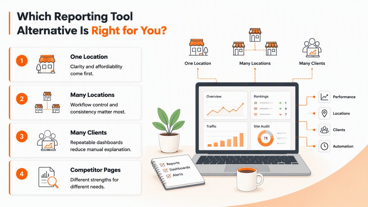 Illustration for Best BrightLocal alternatives by business type