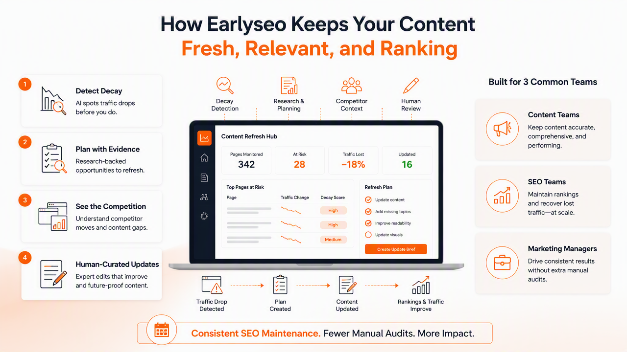 Illustration for How Earlyseo handles the refresh workflow