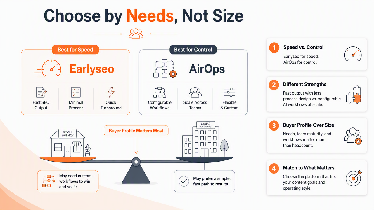 Illustration for Which platform fits each customer profile?