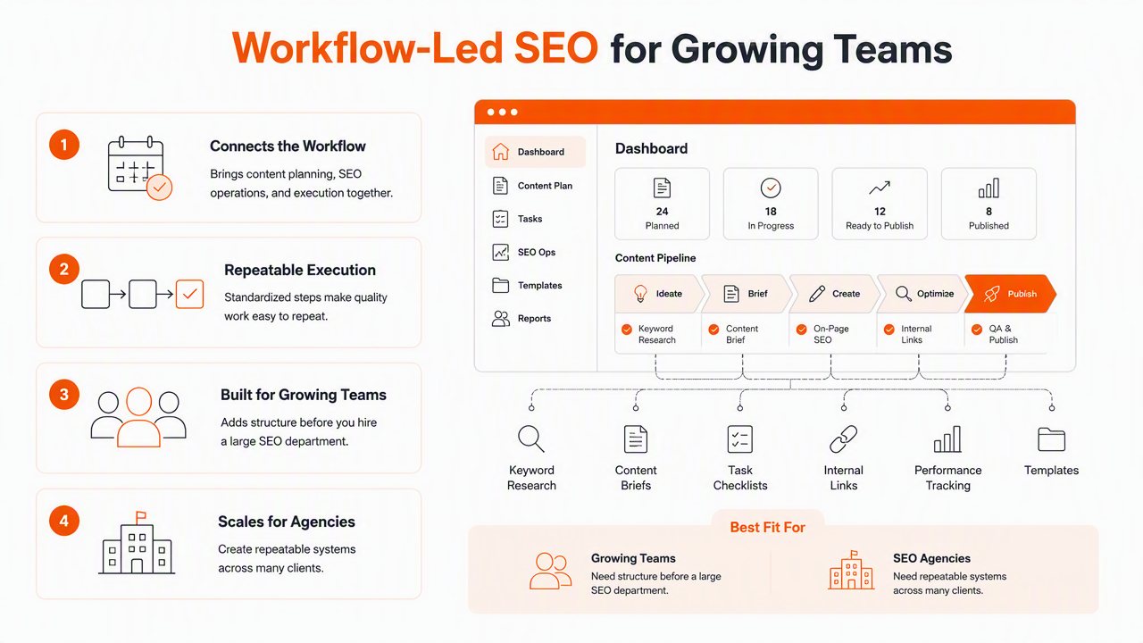 Illustration for How Earlyseo handles SEO workflow automation