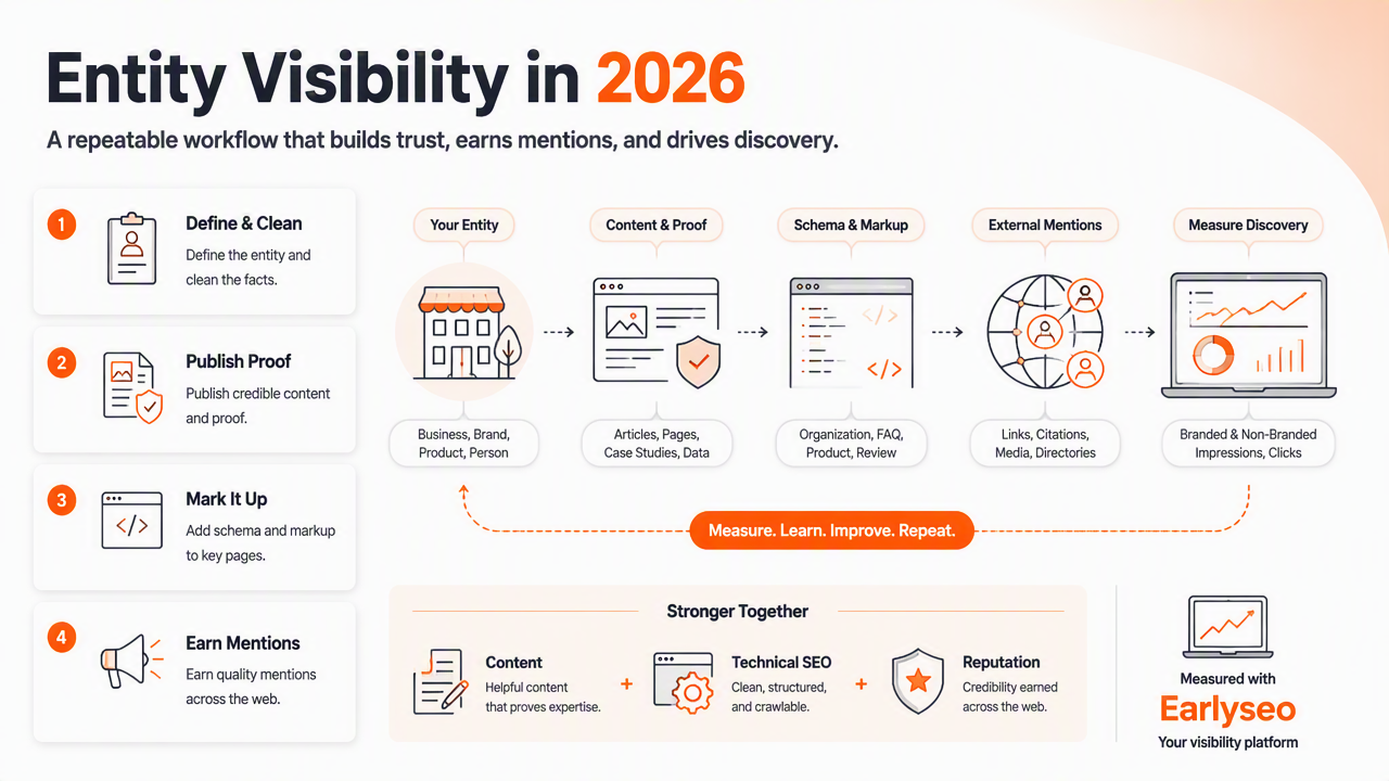 Illustration for How to build entity visibility in 2026