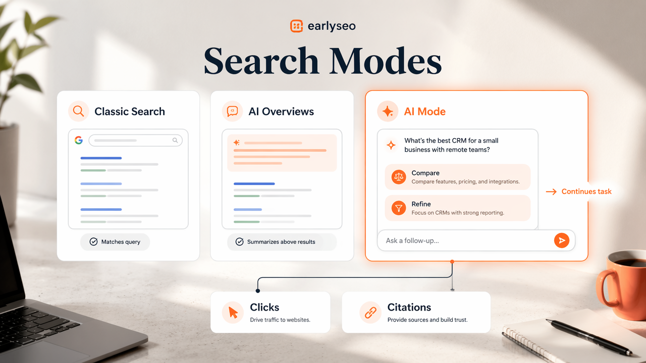 Infographic comparing classic search, AI Overviews, and AI Mode in Google search.