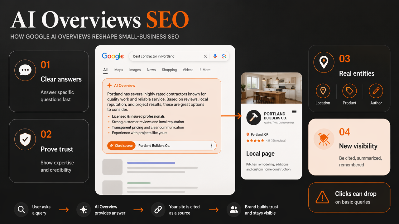 Infographic showing how AI Overviews change small-business SEO with citations, trust, and entity signals.
