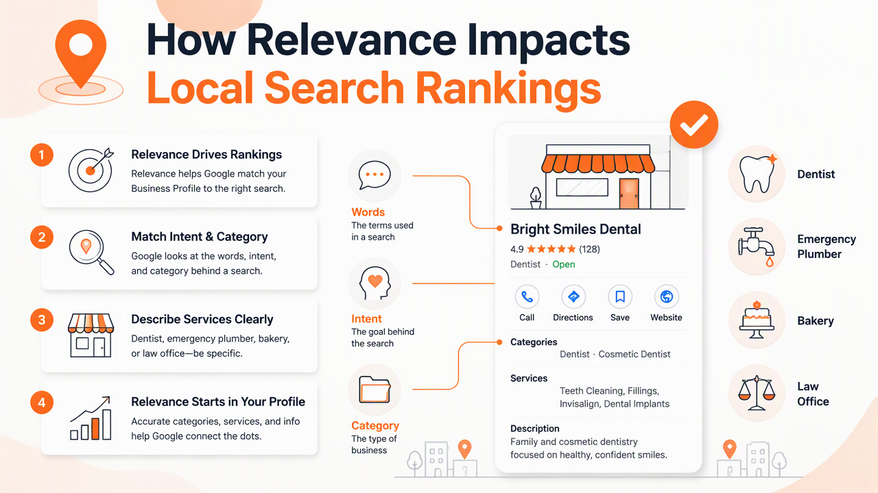 Illustration for How does relevance affect Google Business Profile rankings?