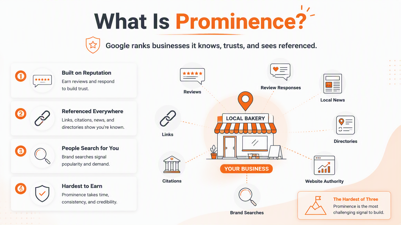 Illustration for How does prominence turn trust into visibility?