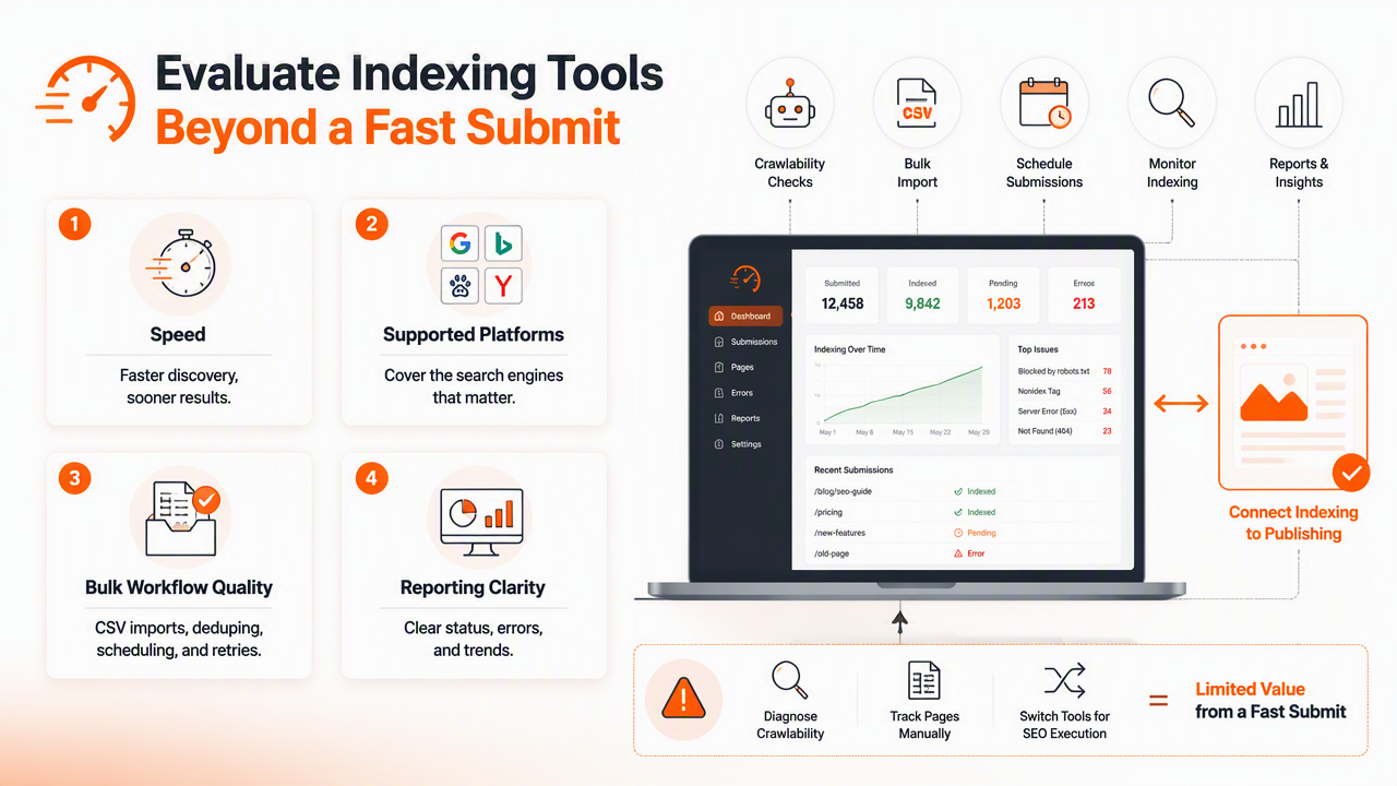 Illustration for How should indexing tools be evaluated?