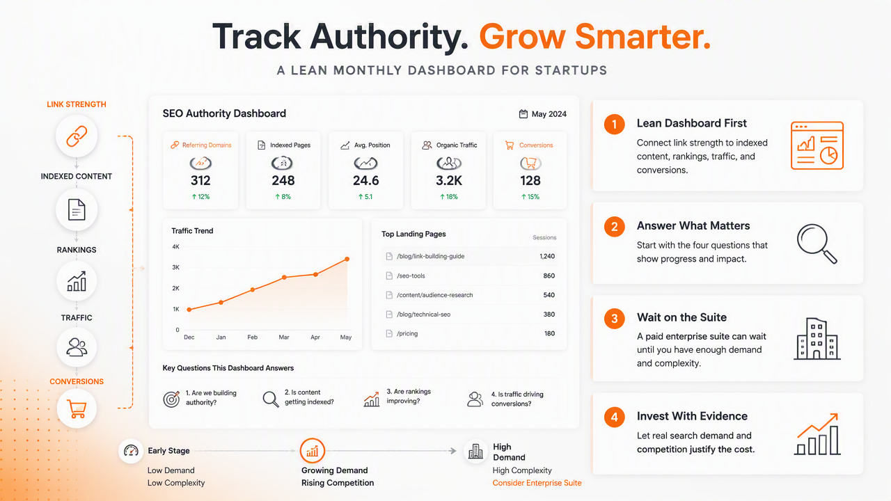 Illustration for How should startups track authority without overpaying?