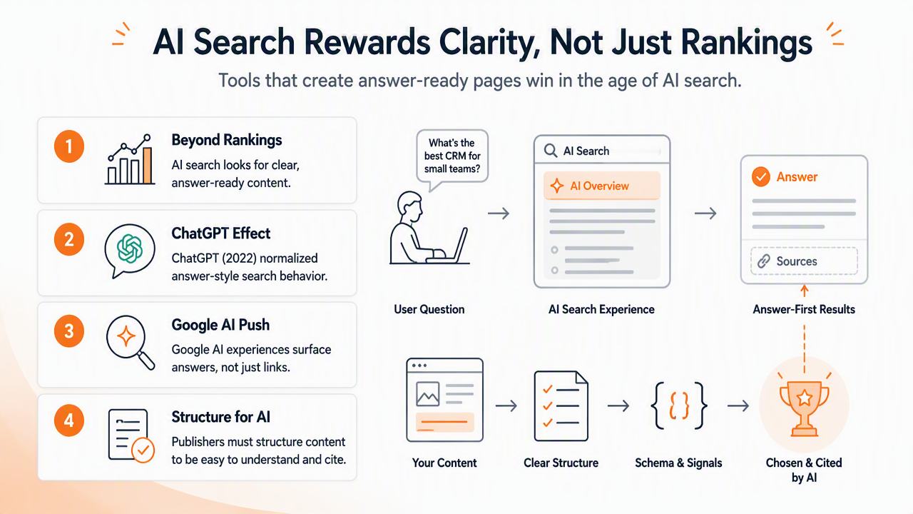 Illustration for How should AI search change the decision in 2026?
