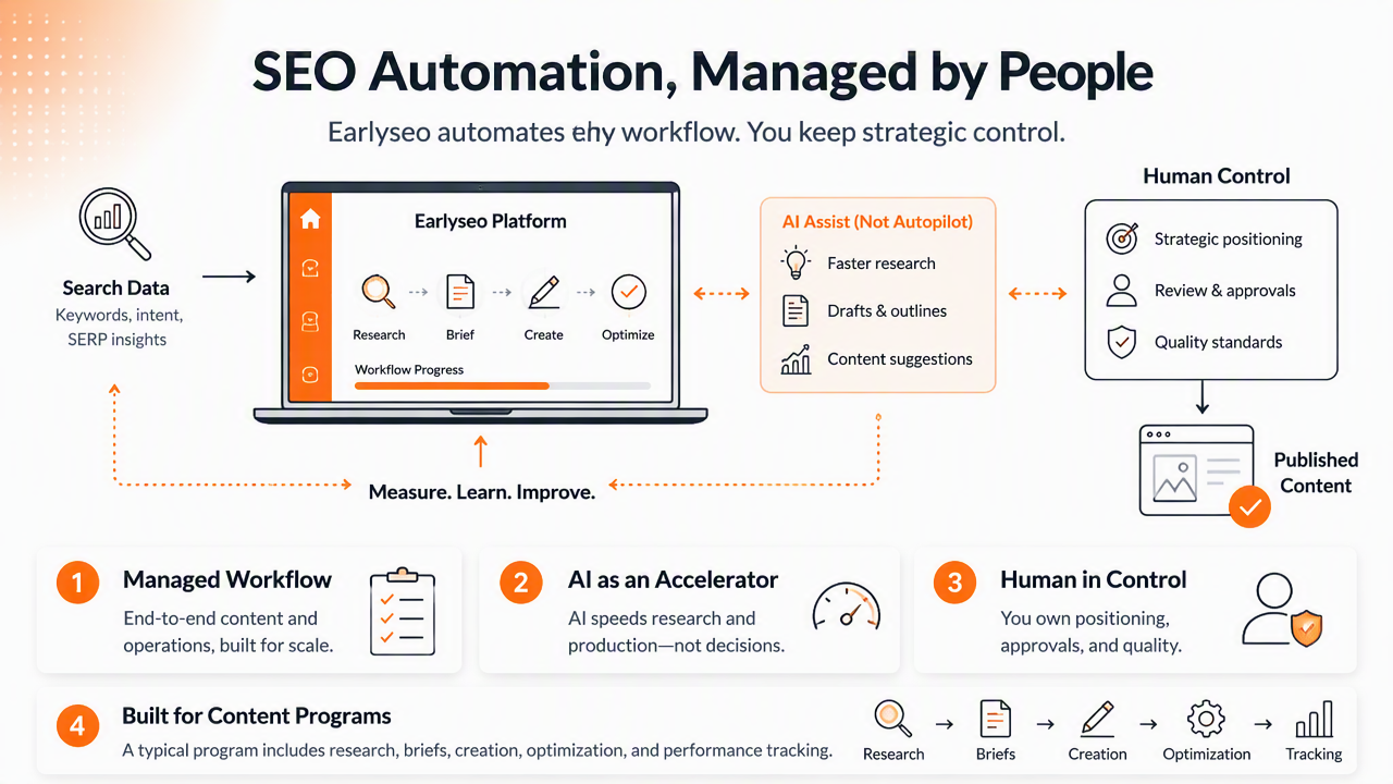 Illustration for How Earlyseo handles SEO automation with AI support