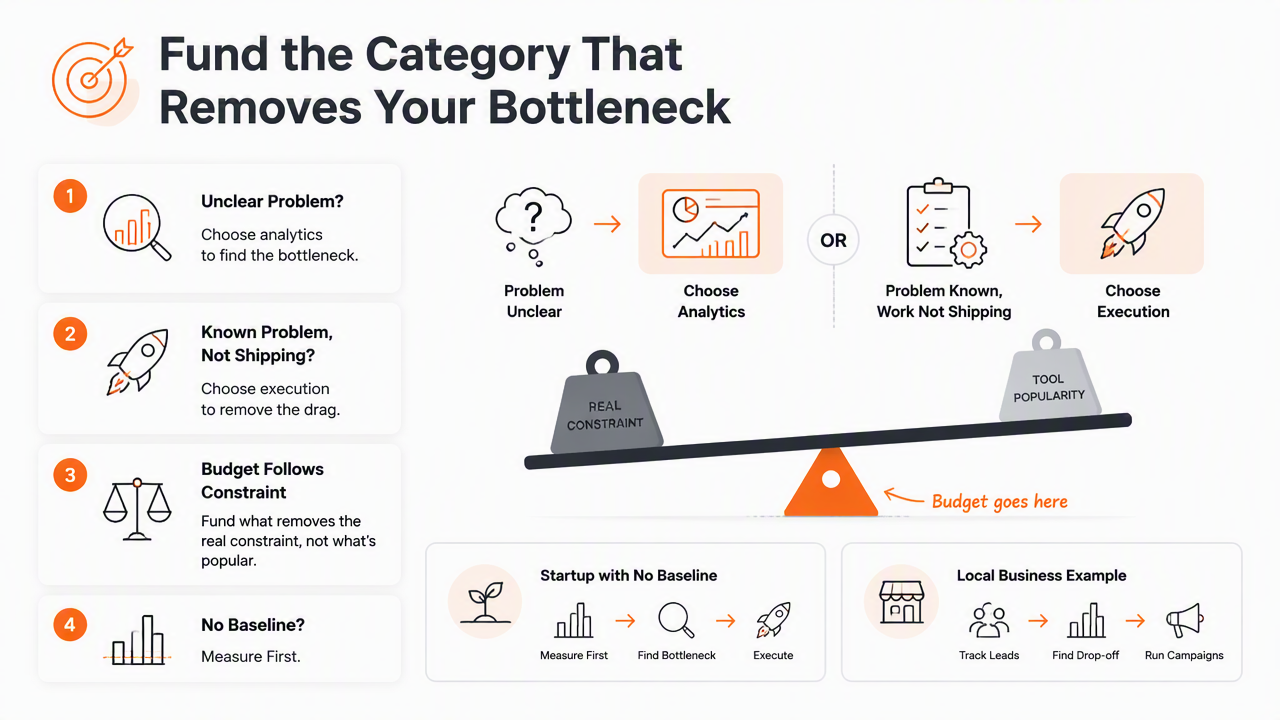 Illustration for How should founders choose where to spend SEO budget?