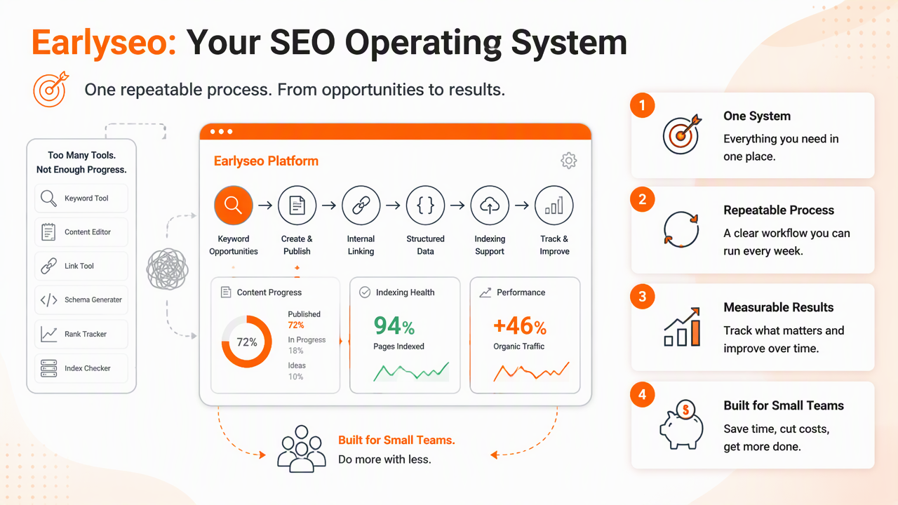 Illustration for How Earlyseo handles content, internal links, schema, and reporting