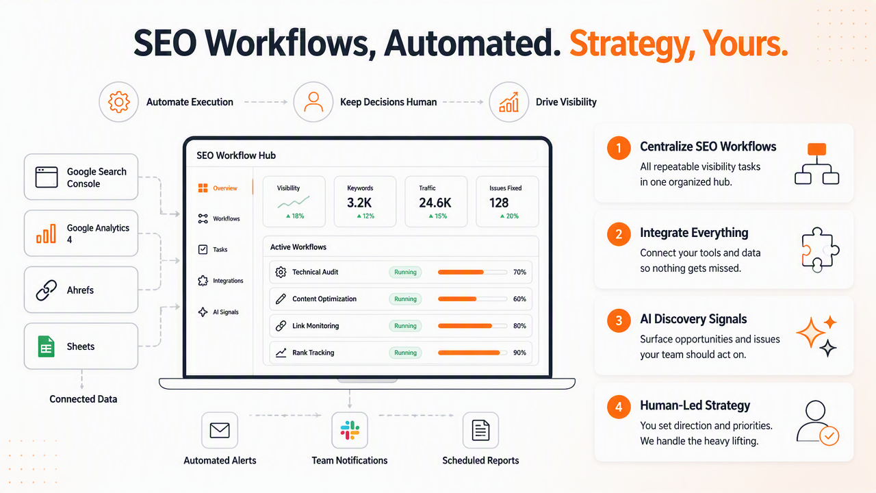 Illustration for How Earlyseo handles automated SEO workflows