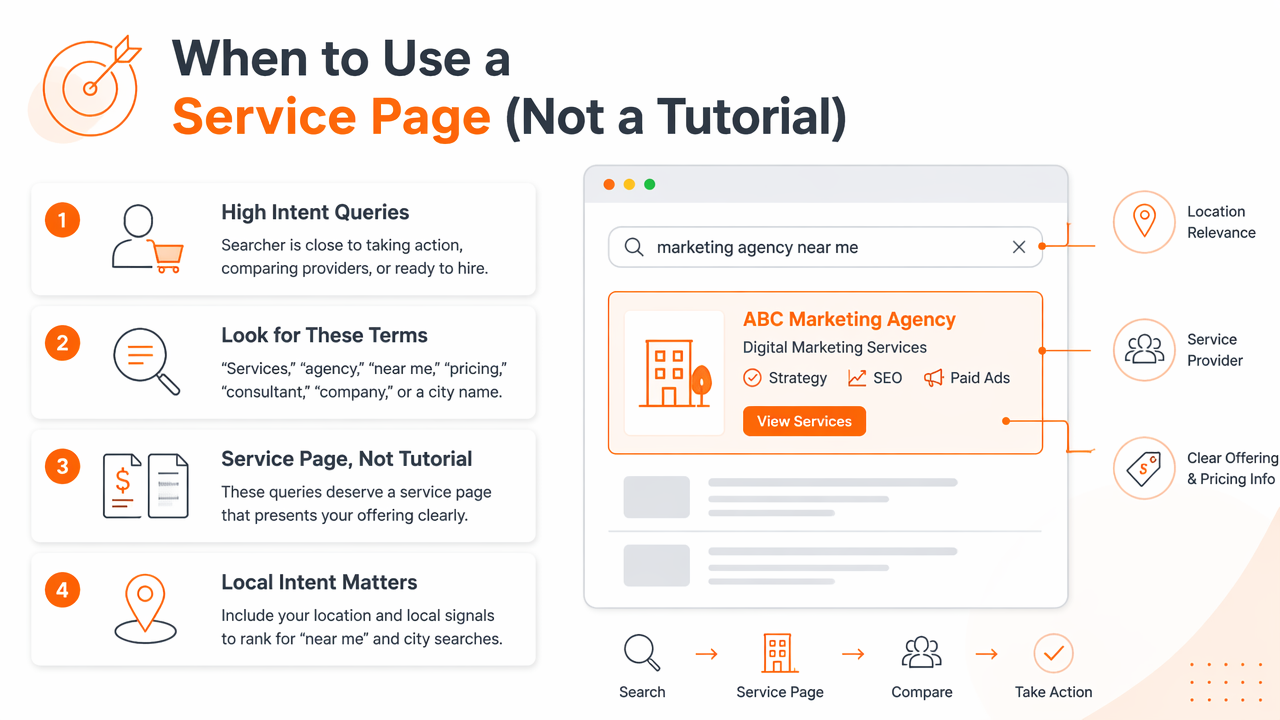 Service Pages vs Blog Posts SEO: Which Should Rank for What?