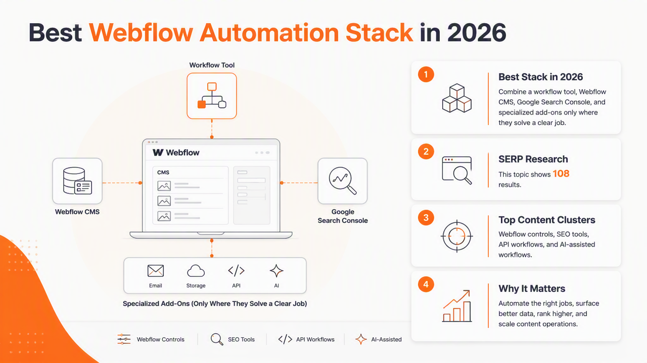 Illustration for Which tools support Webflow SEO automation in 2026?