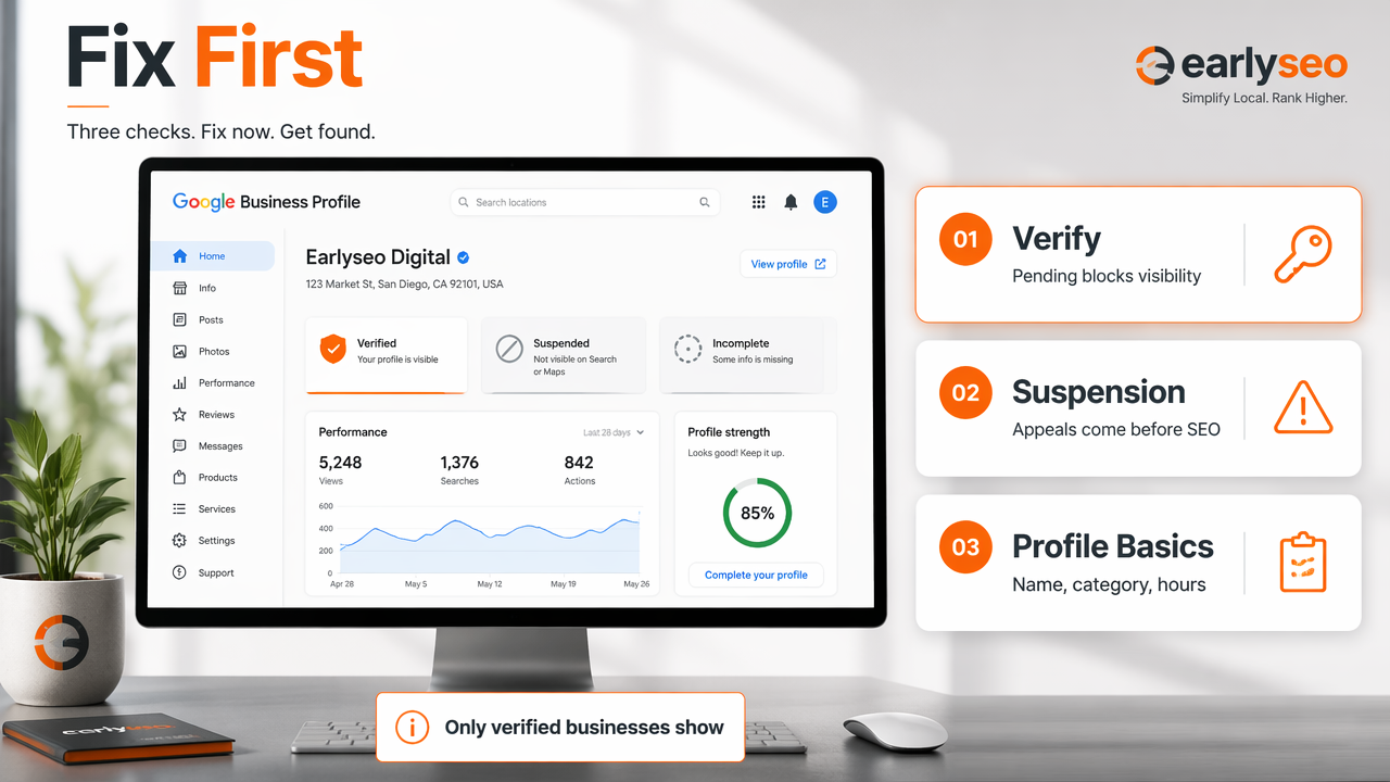 Google Business Profile verification, suspension, and profile basics infographic