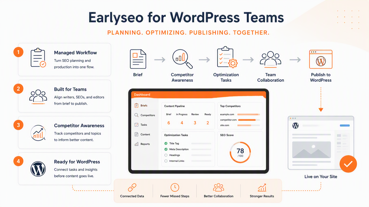 Illustration for How Earlyseo handles WordPress SEO operations