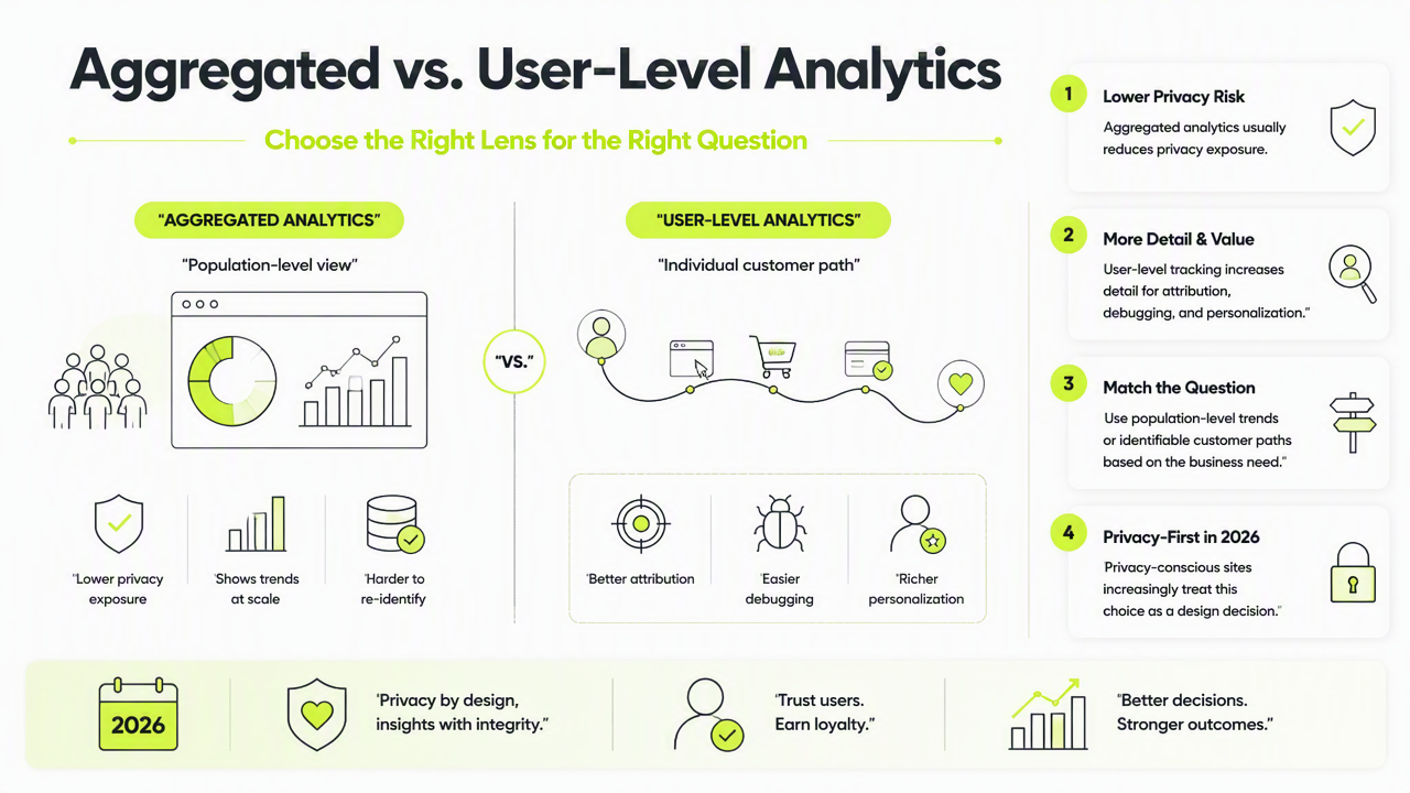 Illustration for How do privacy, attribution, and decisions compare?