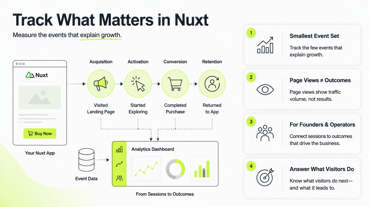 Illustration for What should Nuxt teams track first?