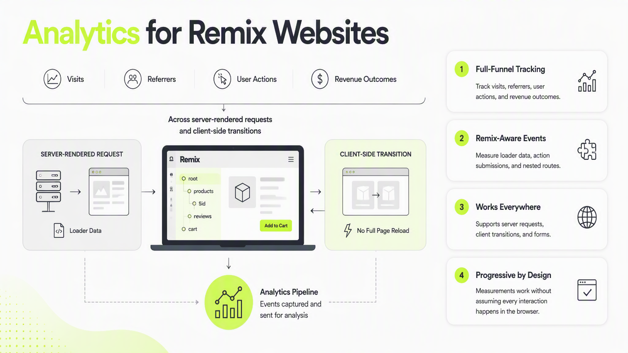 Illustration for What counts as analytics for Remix websites?