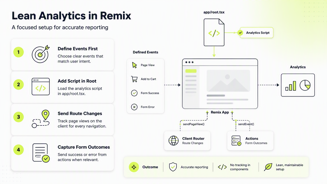 Illustration for How should Remix teams set up privacy-friendly tracking?