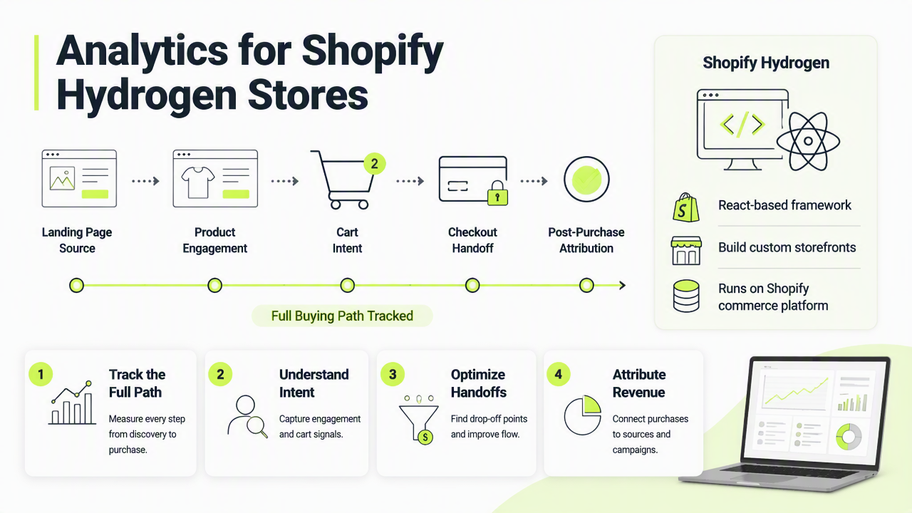 Illustration for What should analytics for Shopify Hydrogen stores track?