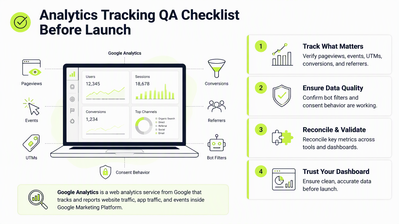 Illustration for What should an analytics tracking QA checklist before launch include?