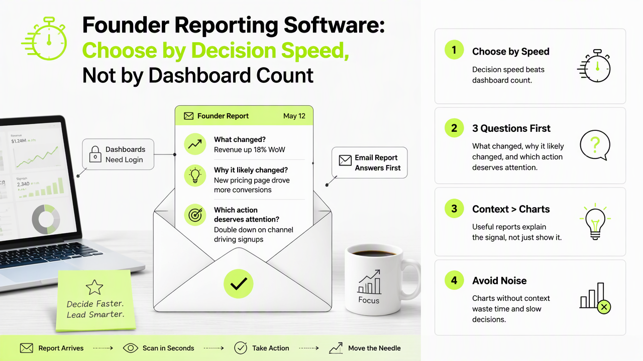Illustration for How founders should choose reporting software