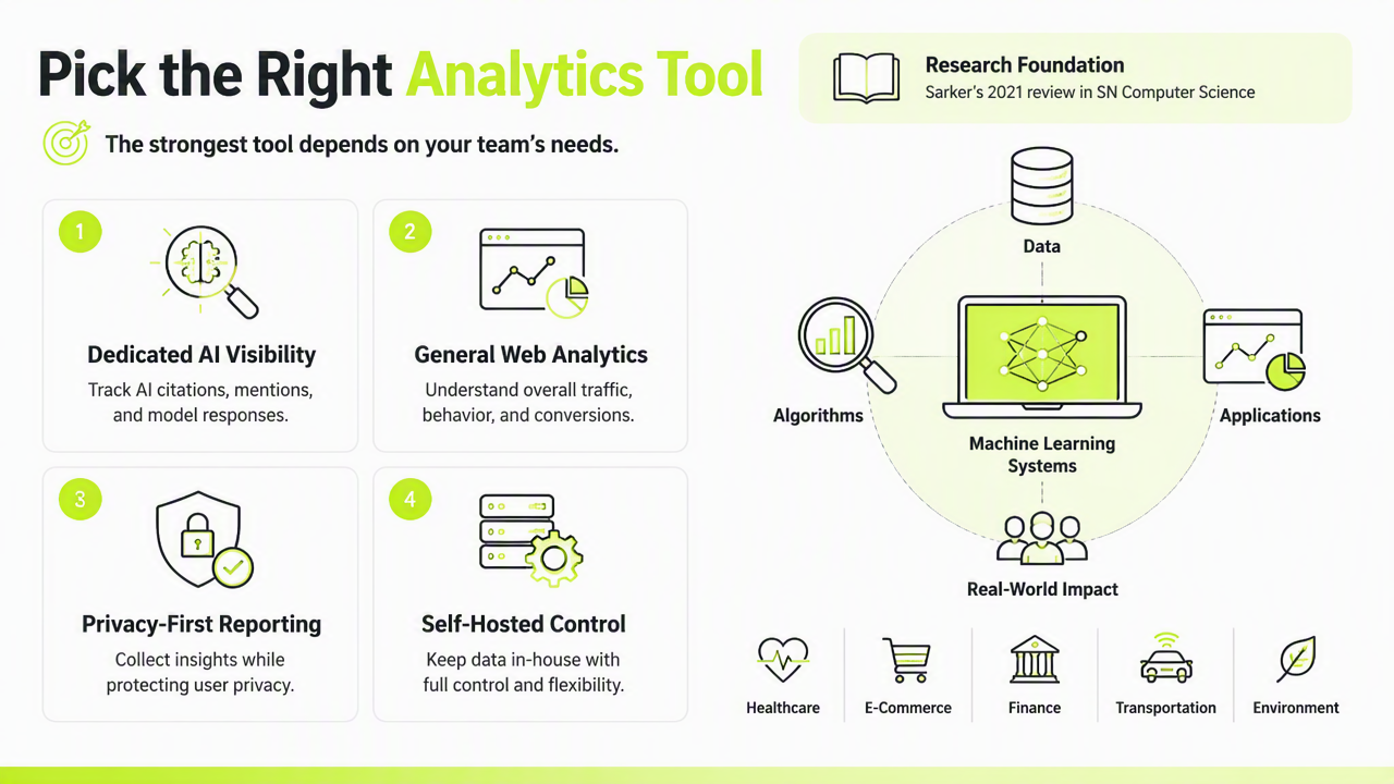 Illustration for Best tools for AI-referred traffic