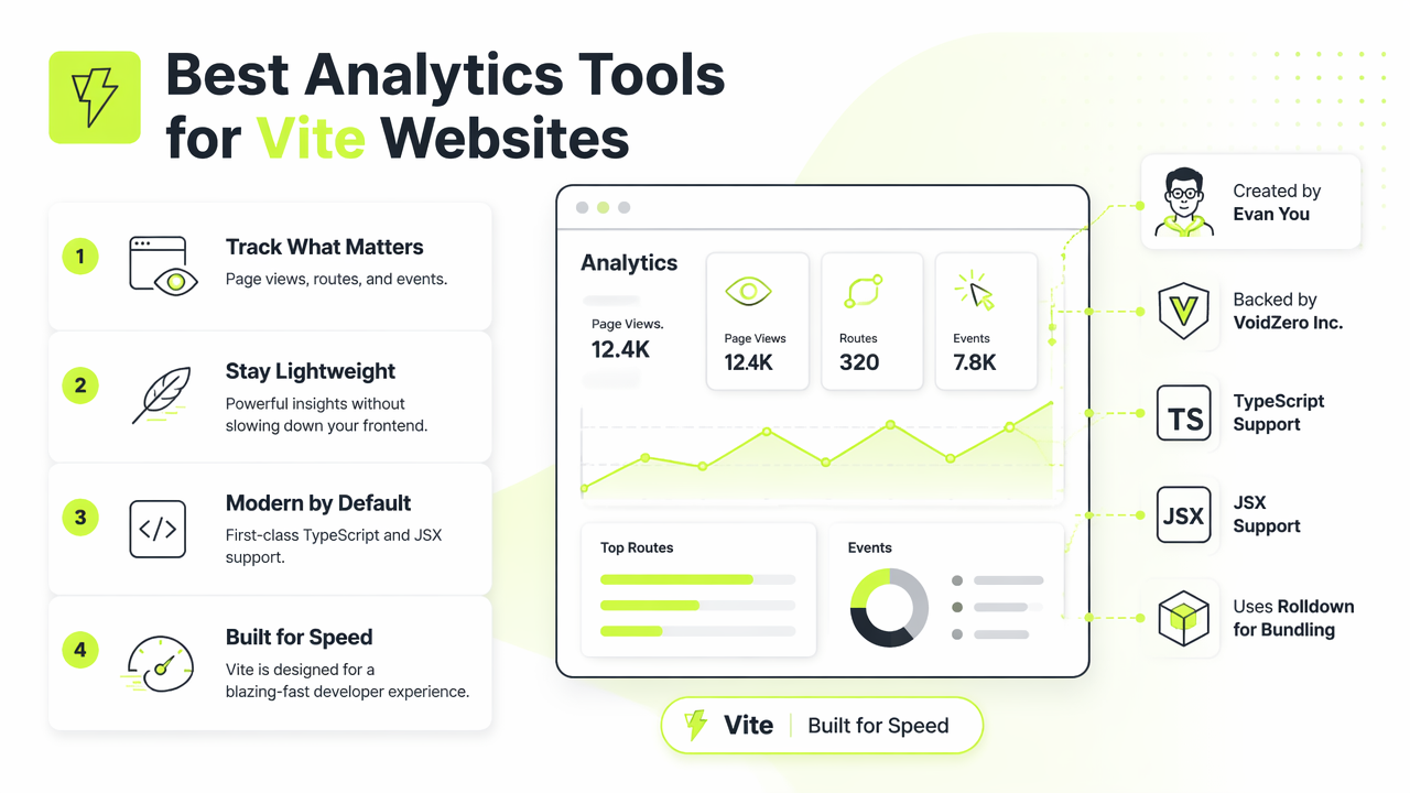 Illustration for Best analytics tools for Vite websites compared